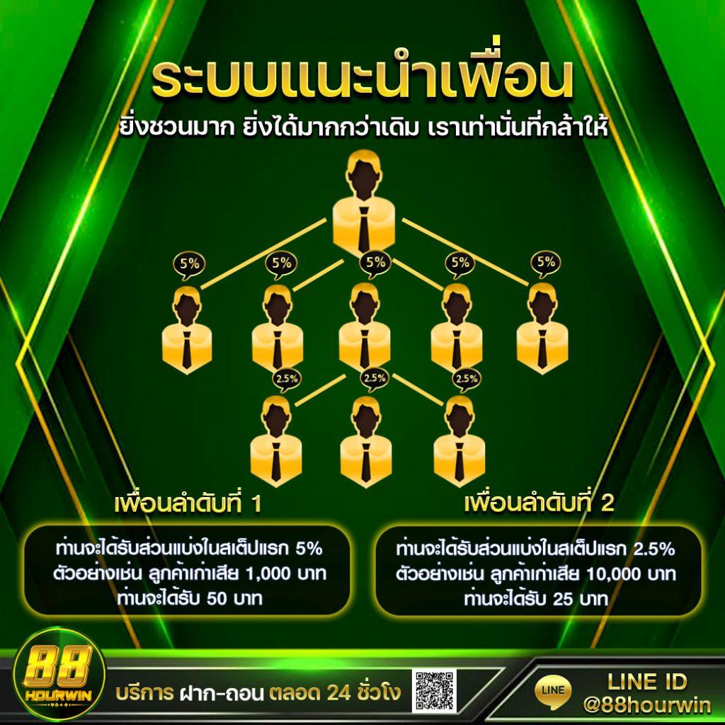 super1688 เว็บตรง สล็อต ฝากถอนออโต้ ไม่ผ่านเอเย่นต์ 2026