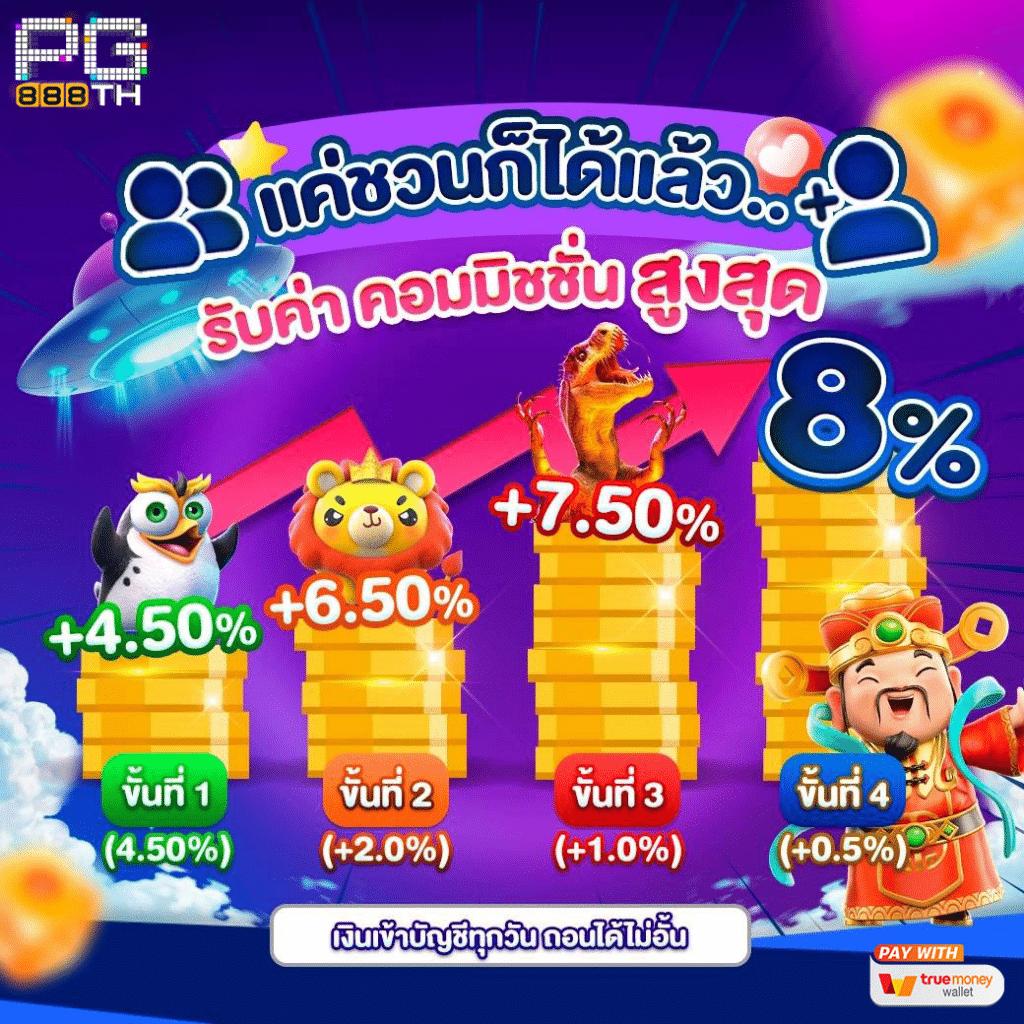 พักยก711 เว็บตรง สล็อต ฝากถอนออโต้ ไม่ผ่านเอเย่นต์ 2026