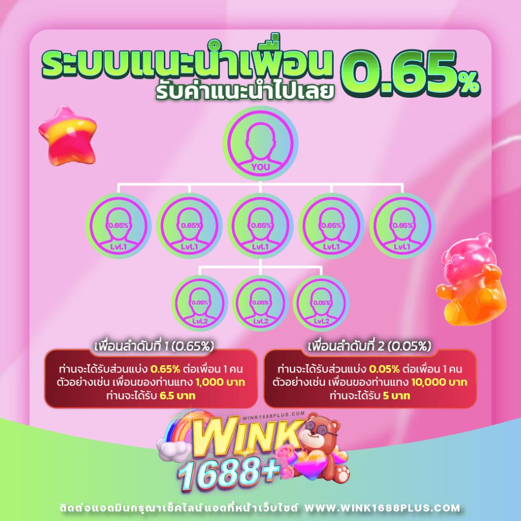 เครดิตฟรี กดรับเอง ยืนยันเบอร์ เว็บตรง สล็อต ฝากถอนออโต้ 2026